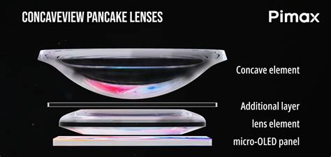 PIMAX LENSE TYPES