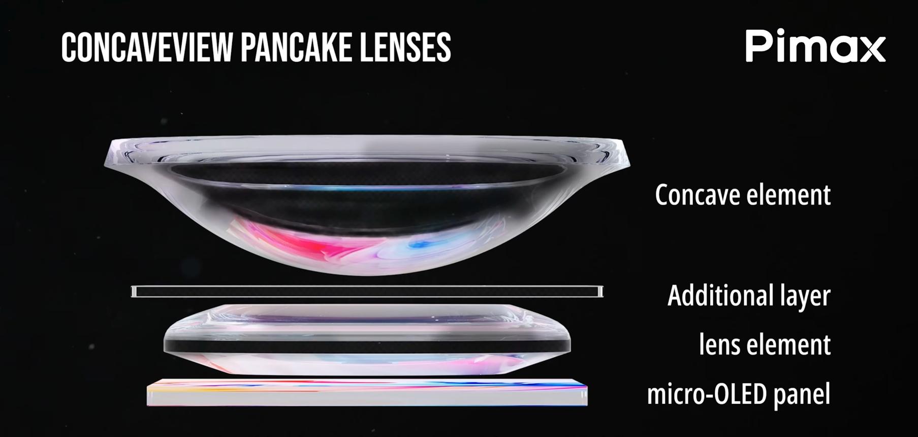 Pancake Lenses comparison
