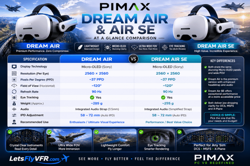 Pimax Dream Air Models