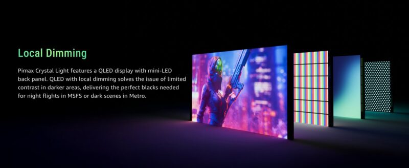 Pimax Local Dimming Display Technology