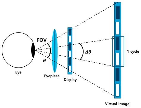 VR Optics Display Graphic