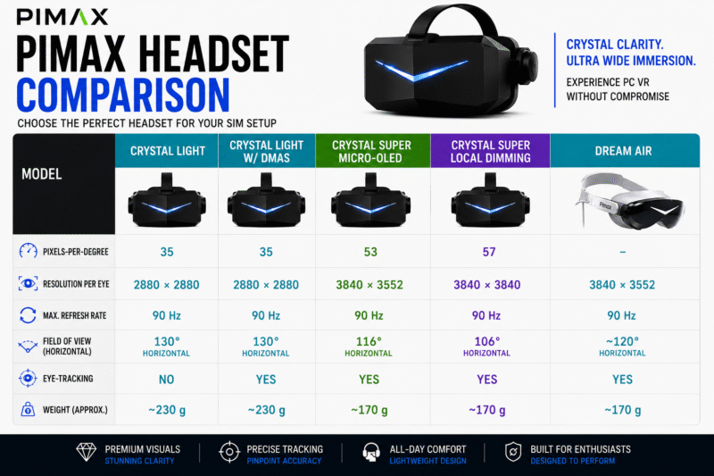 Pimax VR Range