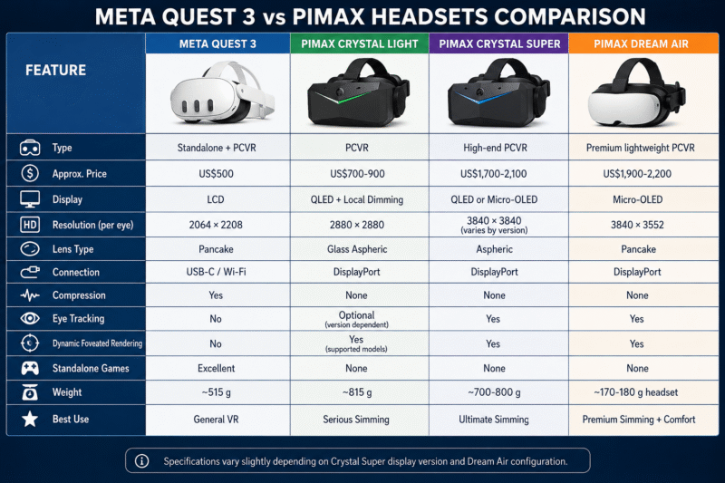 VR HEADSET COMPARISON IMAGE