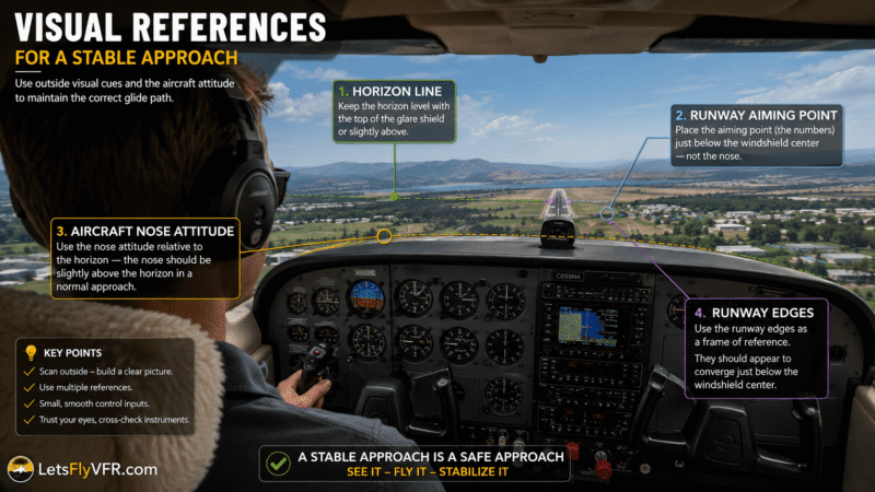 X Plane 12 Visual Landing Reference