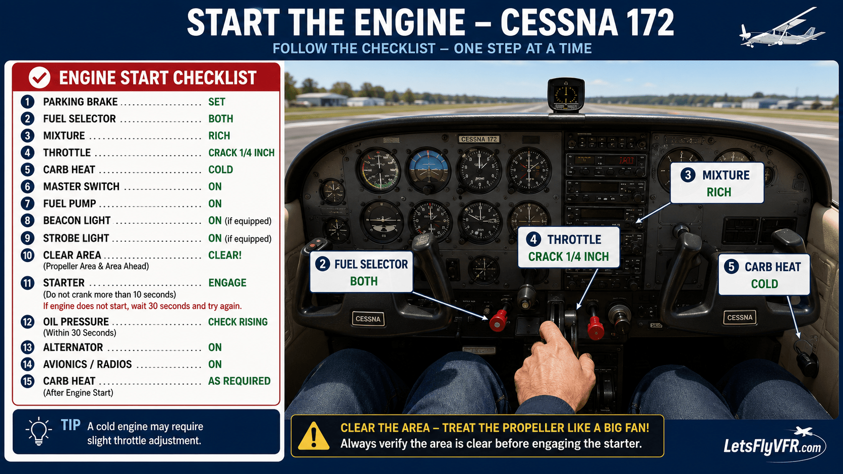 Cessna 172 Startup Guide X Plane 12 Only