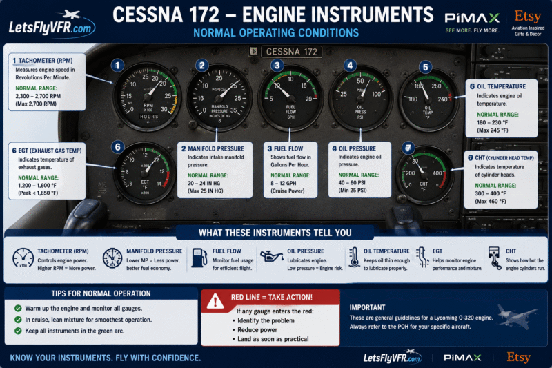X Plane 12 Cessna 172 Engine Instruments